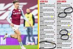 Daily-Mirror-accused-of-Jack-Grealish-love-fest-after-Leeds-United-drubbing-1200x813.jpg